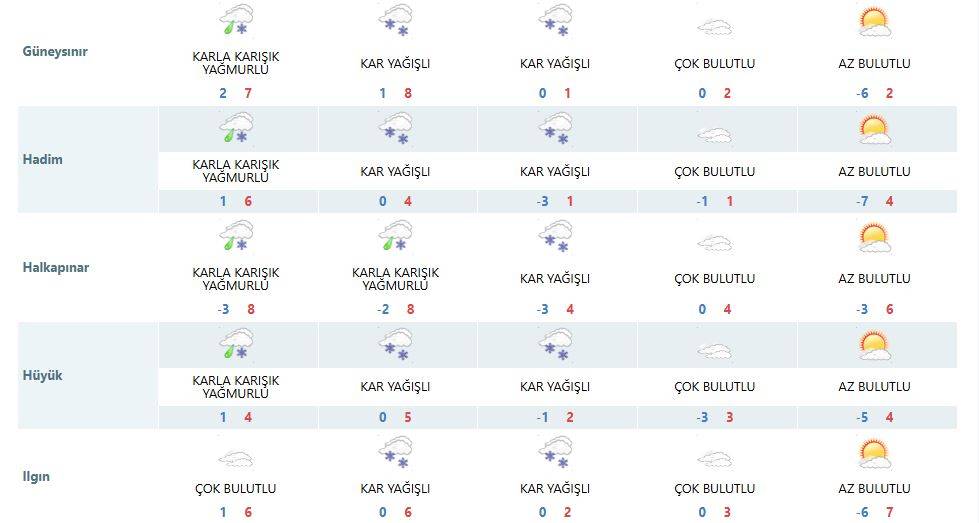 Son dakika tahminleri geldi! Konya’da 3 gün kar var 13